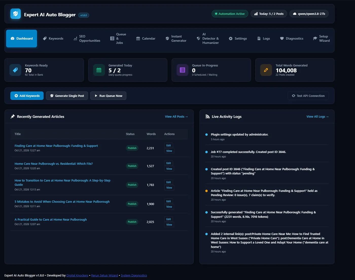 Dashboard Overview